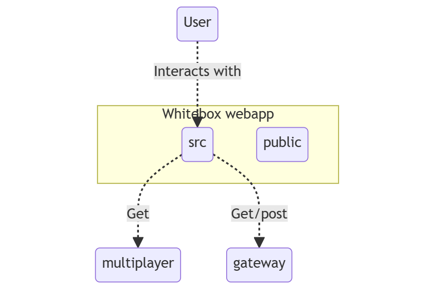 Diagram White webapp