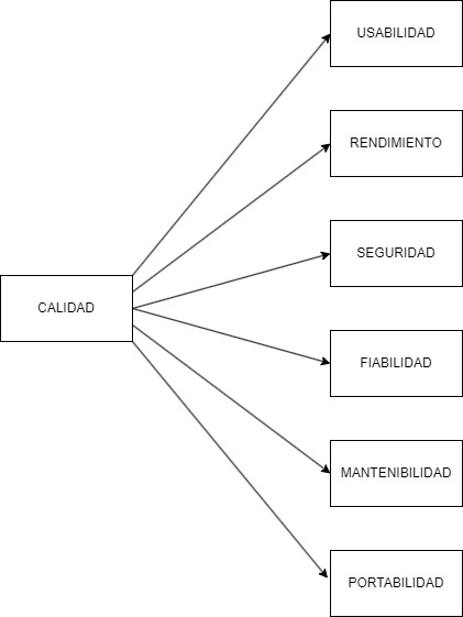 Árbol de Calidad