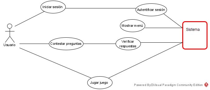 Diagrama de caso de uso