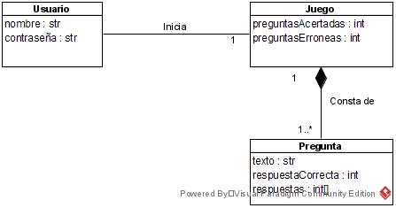 Modelo de dominio simple provisional