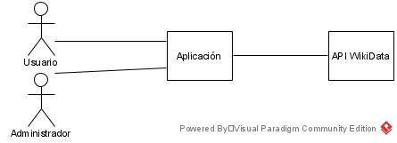 Diagrama de contexto de negocio