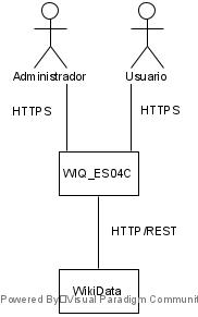 Diagrama de contexto técnico