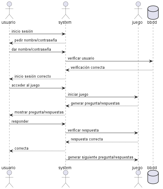 Diagrama de secuencia plantuml