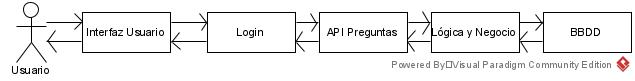 Whitebox Overall System