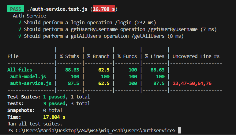 Auth service unit tests results