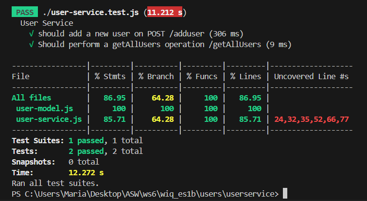 Users service unit tests results
