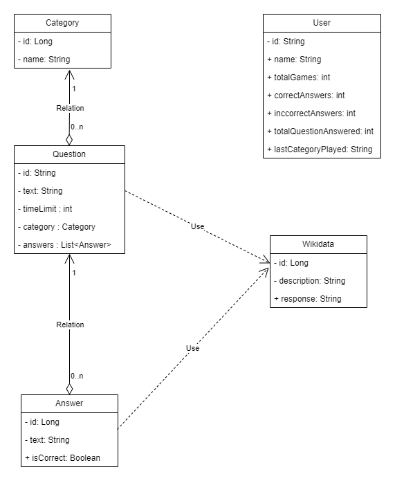 Domain Model - UML Diagram