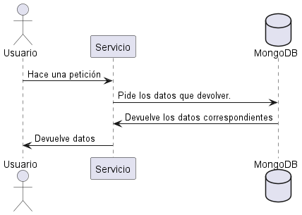 Sequence diagram2