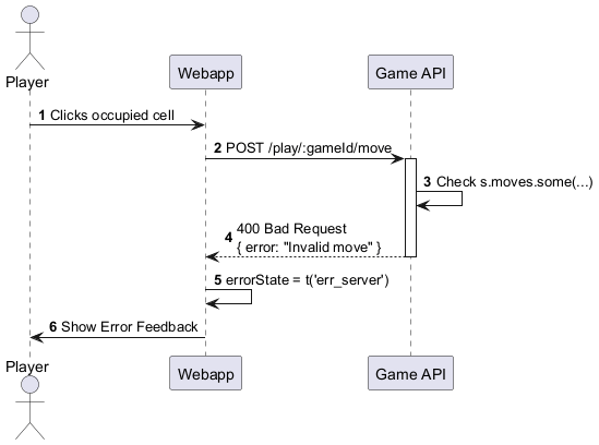 error handling runtime