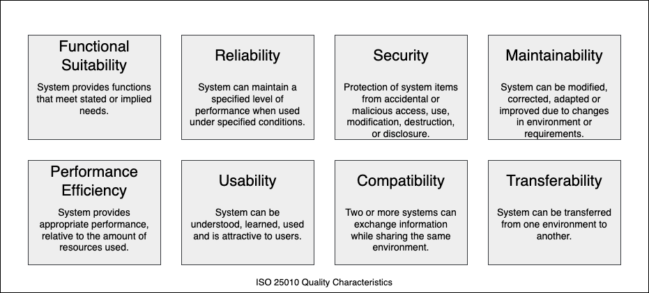 ISO 25010 quality model