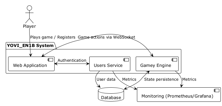 context diagram