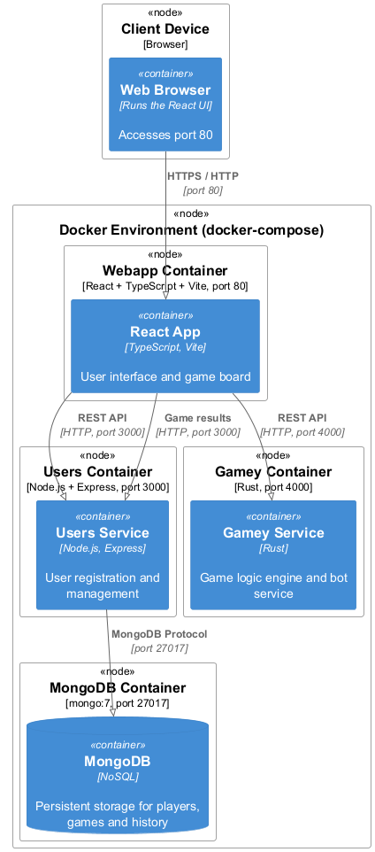 deployment overview