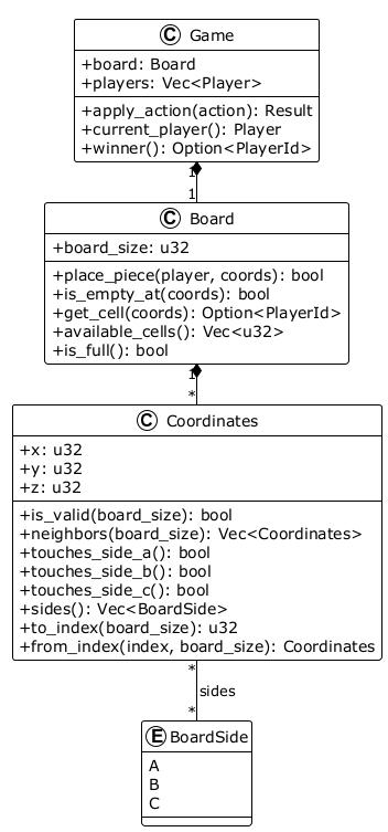 domain model