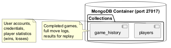 mongodb detail