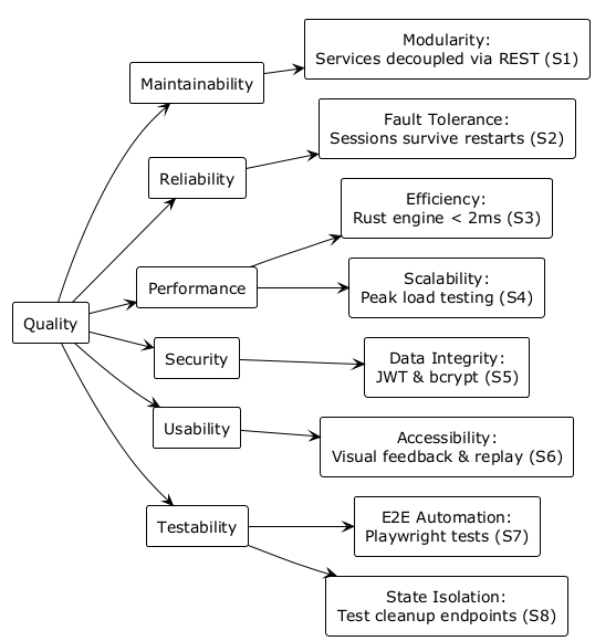 quality tree