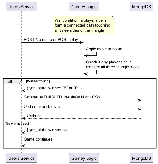 win detection sequence