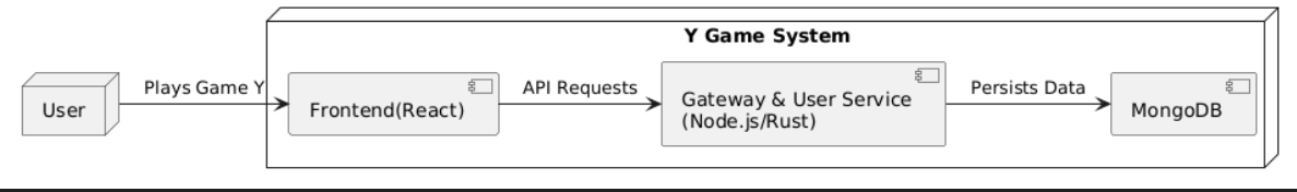 Level 1 Architecture Diagram