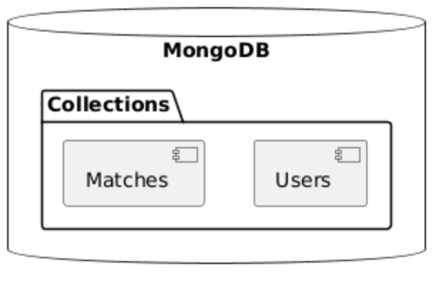Level 3 Architecture Diagram