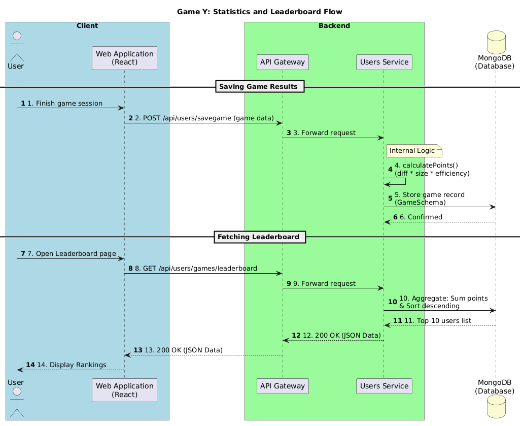 Statistics Flow Diagram