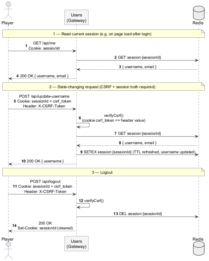 runtime session lifecycle