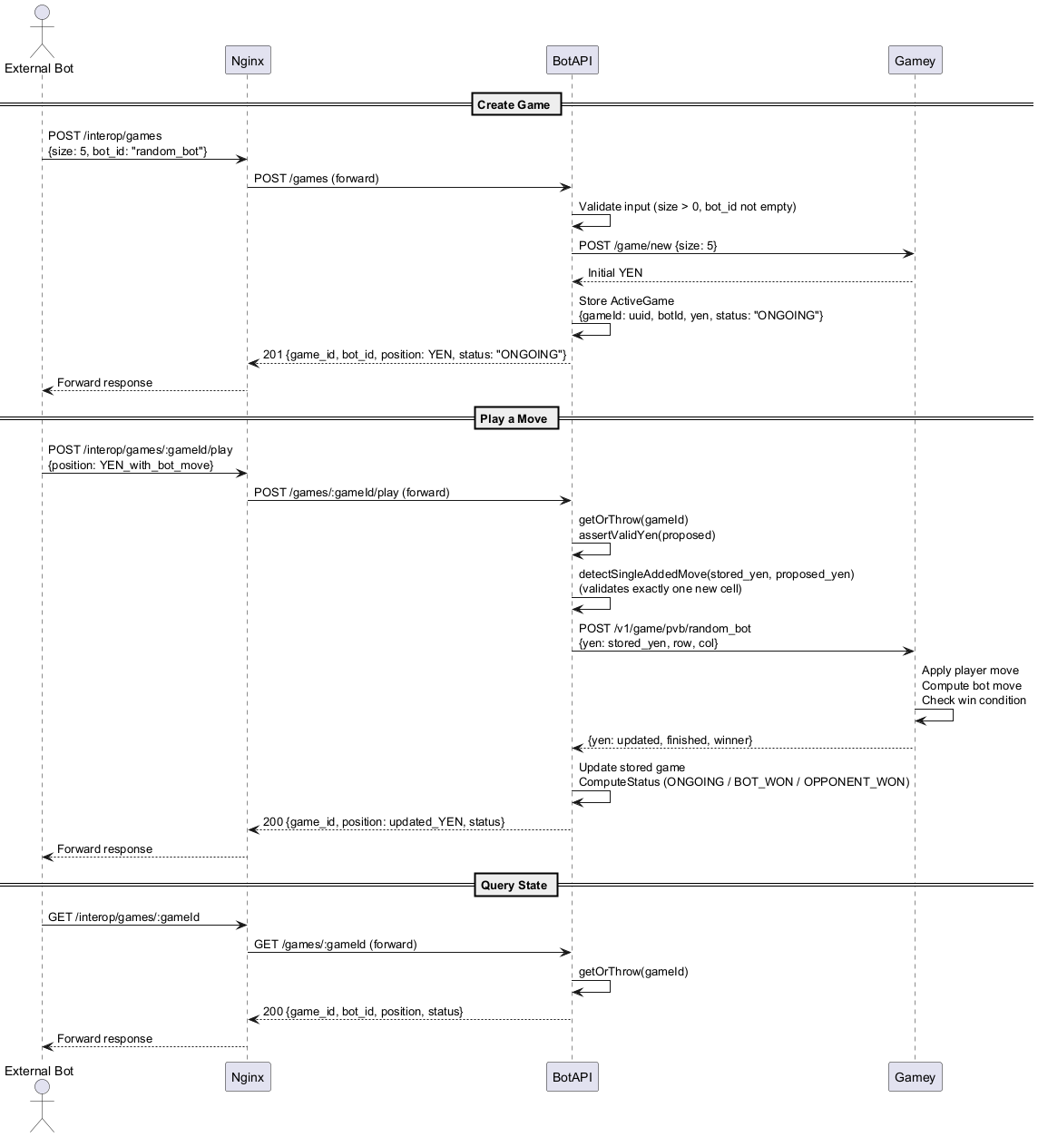 BotAPI External Game Sequence