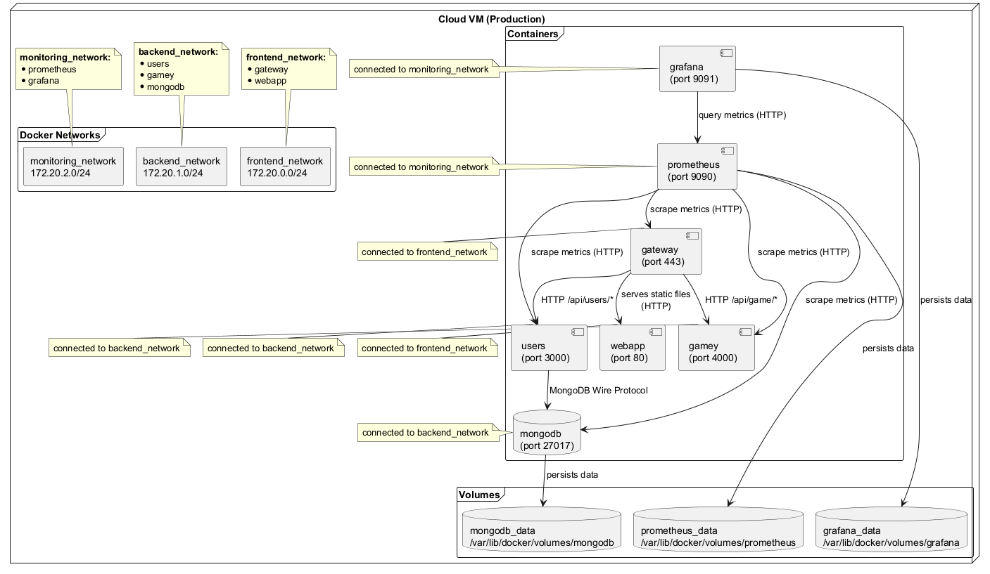 Cloud VM Internal Structure