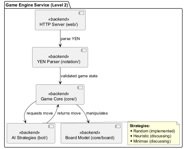 Game Engine Internal Structure