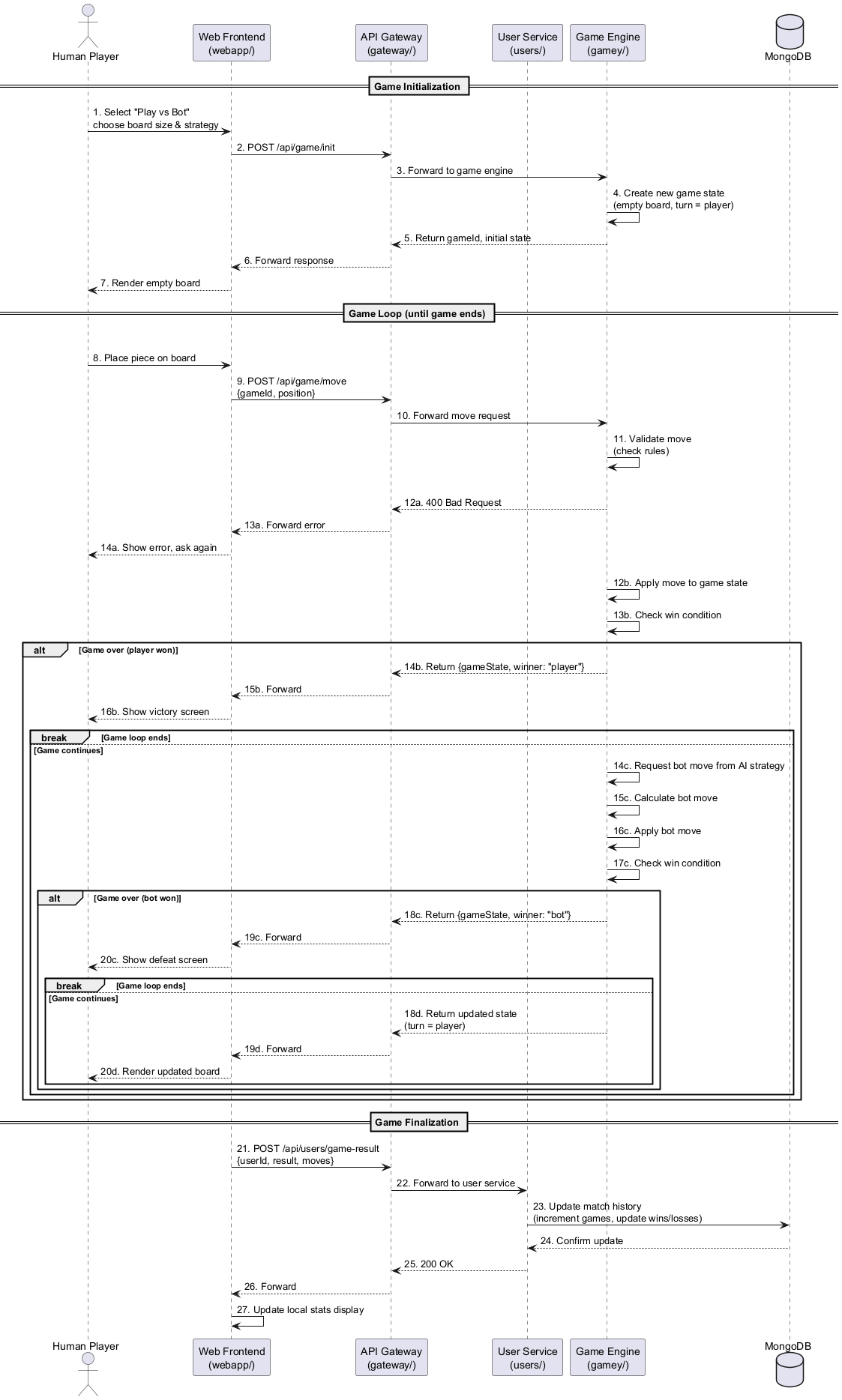 Game vs Bot Sequence