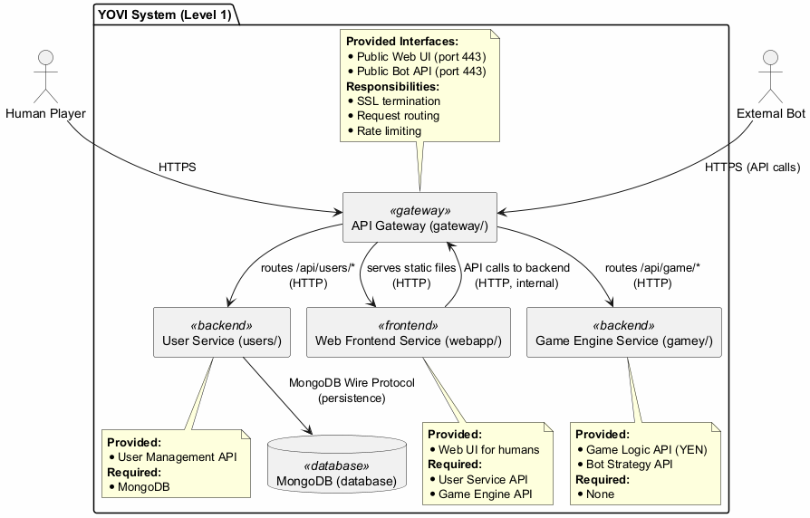 Level 1 System White Box