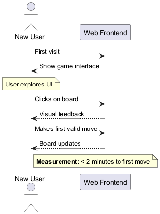 QS 02 New User Learnability