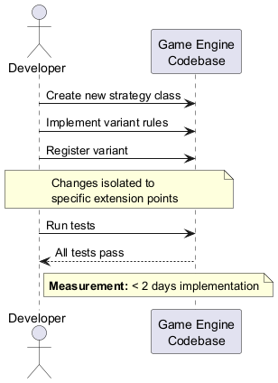 QS 03 Feature Extensibility