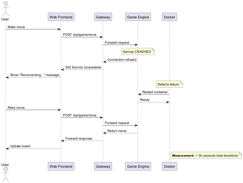 QS 04 Crash Recovery