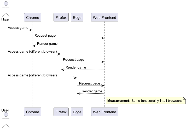 QS 06 Browser Compatibility