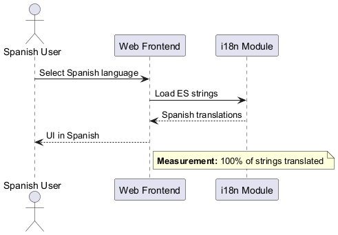 QS 07 Internationalization
