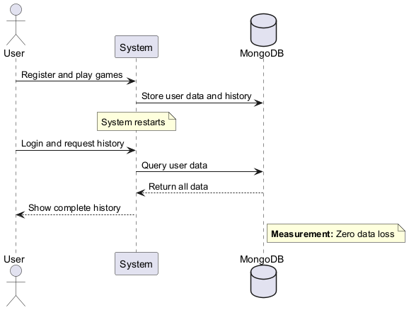 QS 09 Data Persistence
