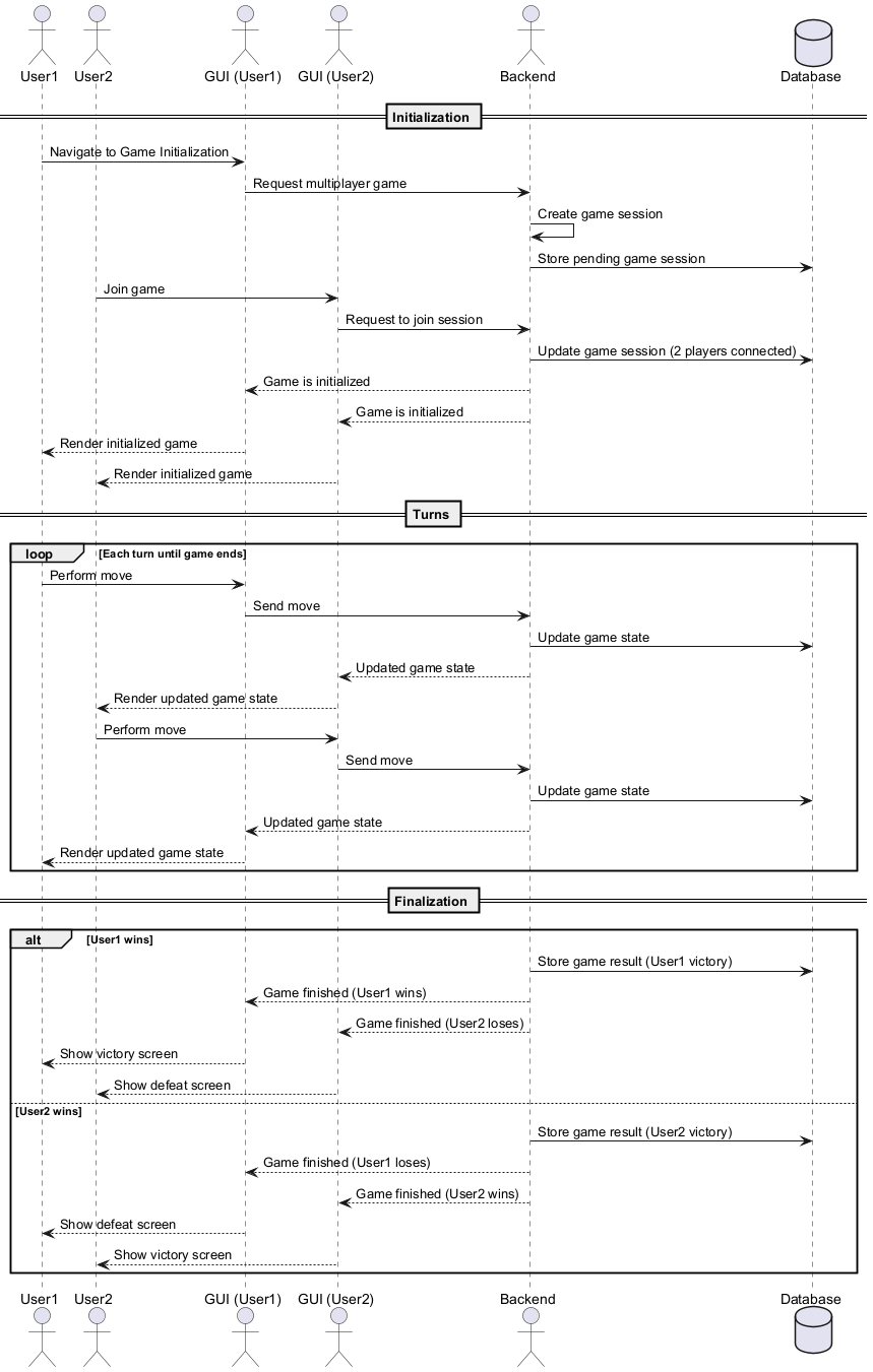 User VS User Game Diagram