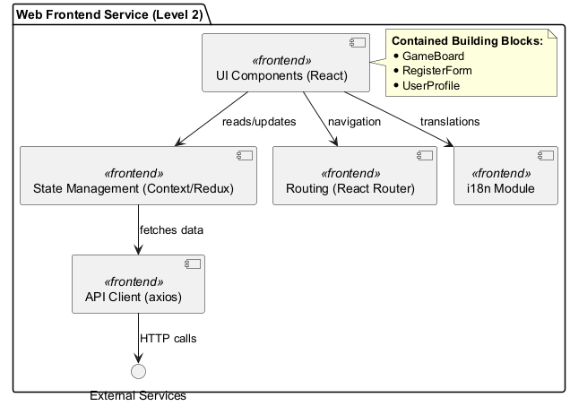 Webapp Internal Structure