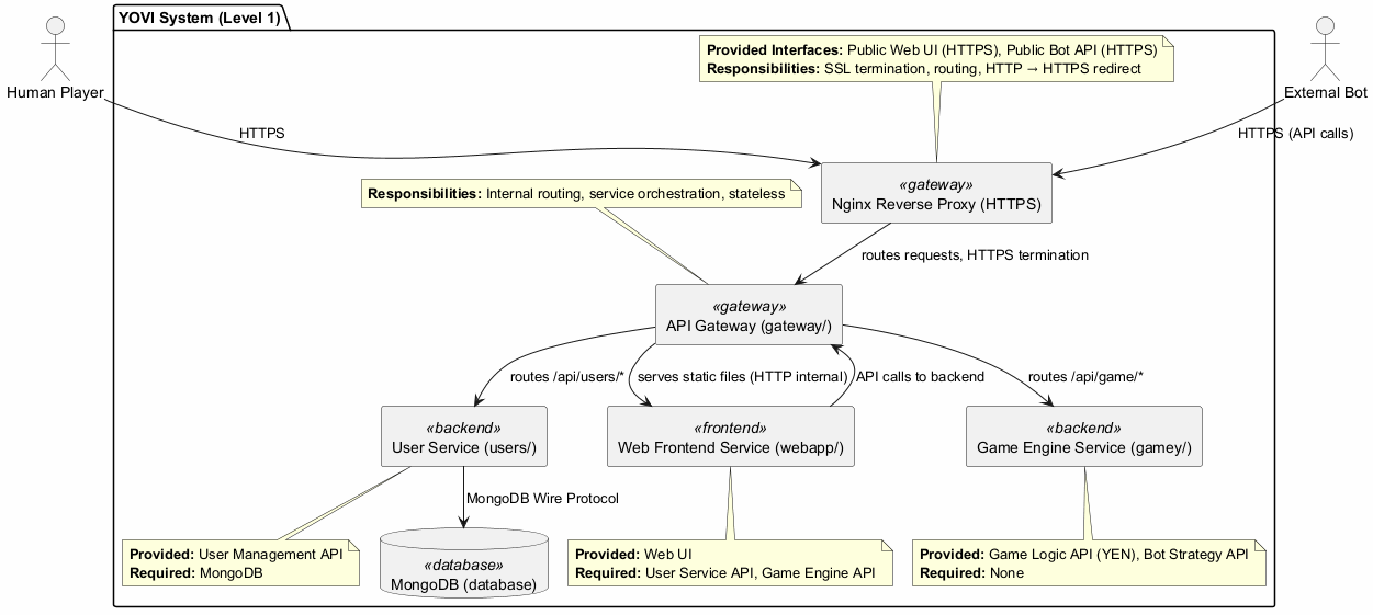 Level 1 System White Box with Reverse Proxy