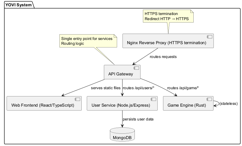 Service Decomposition with Reverse Proxy