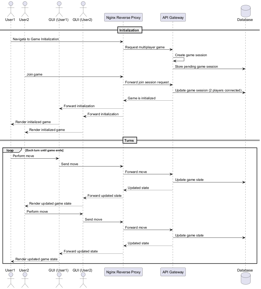 User VS User Game Diagram with Proxy