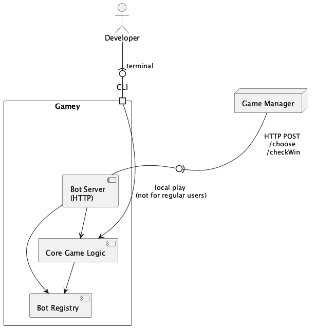 Gamey Engine   Internal Structure