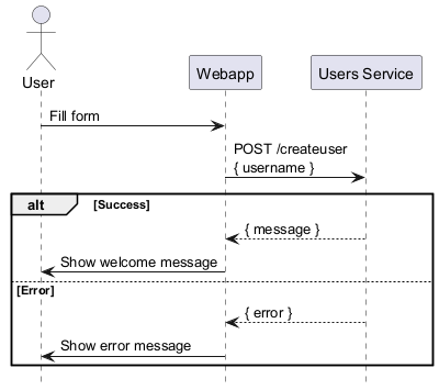 Sequence diagram   Login