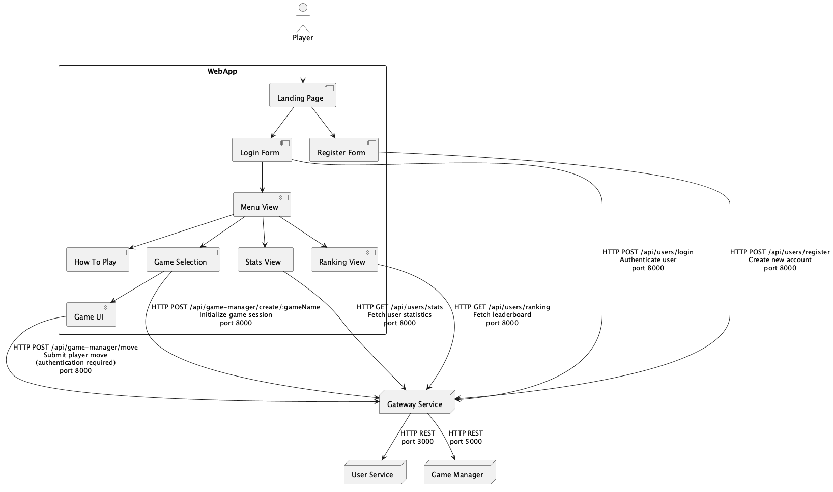 WebApp   Internal Structure and Navigation