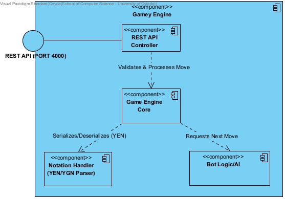 GameY Service White Box Diagram