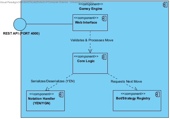 Gamey Engine White Box Diagram