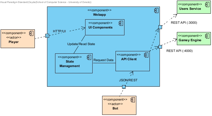 Webapp White Box Diagram