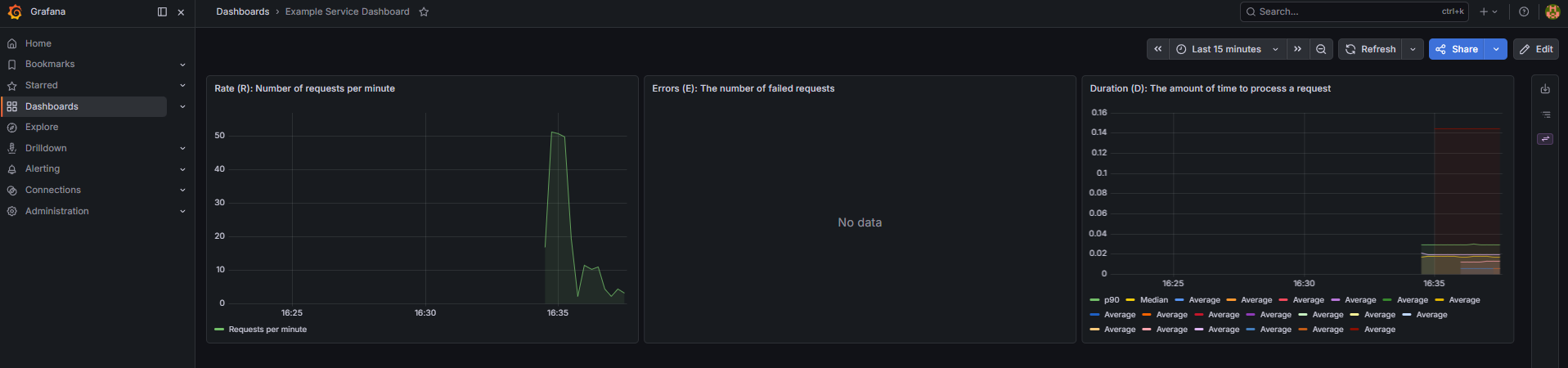 Grafana Dashboard