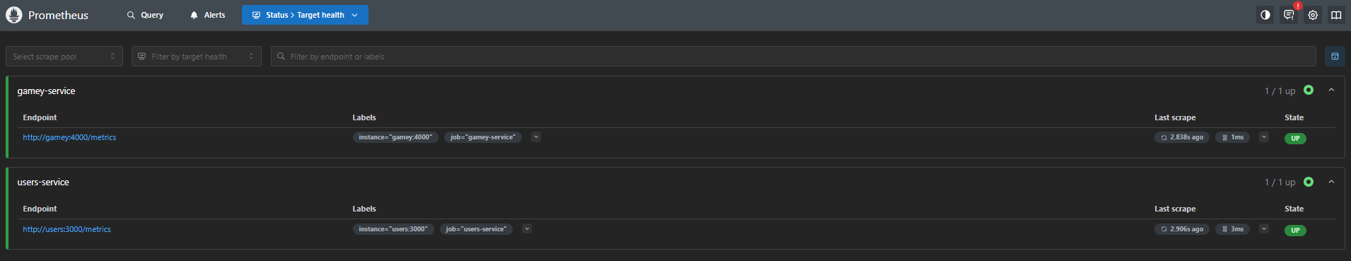 State of microservices in Prometheus