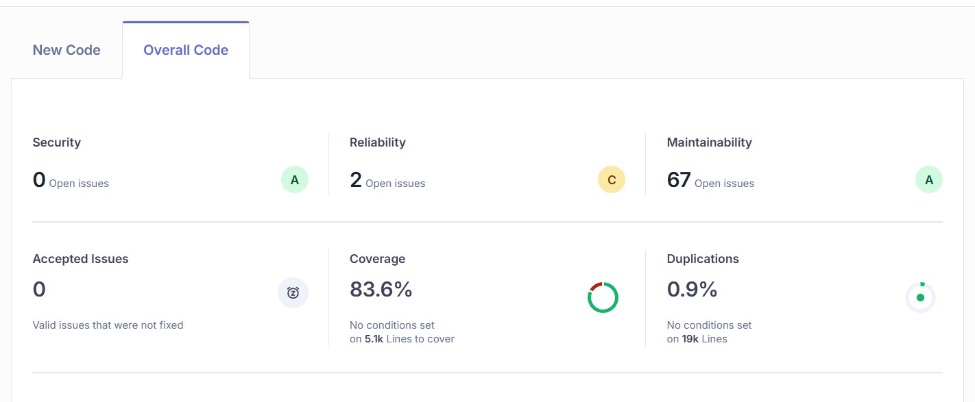 12 sonarcloud coverage