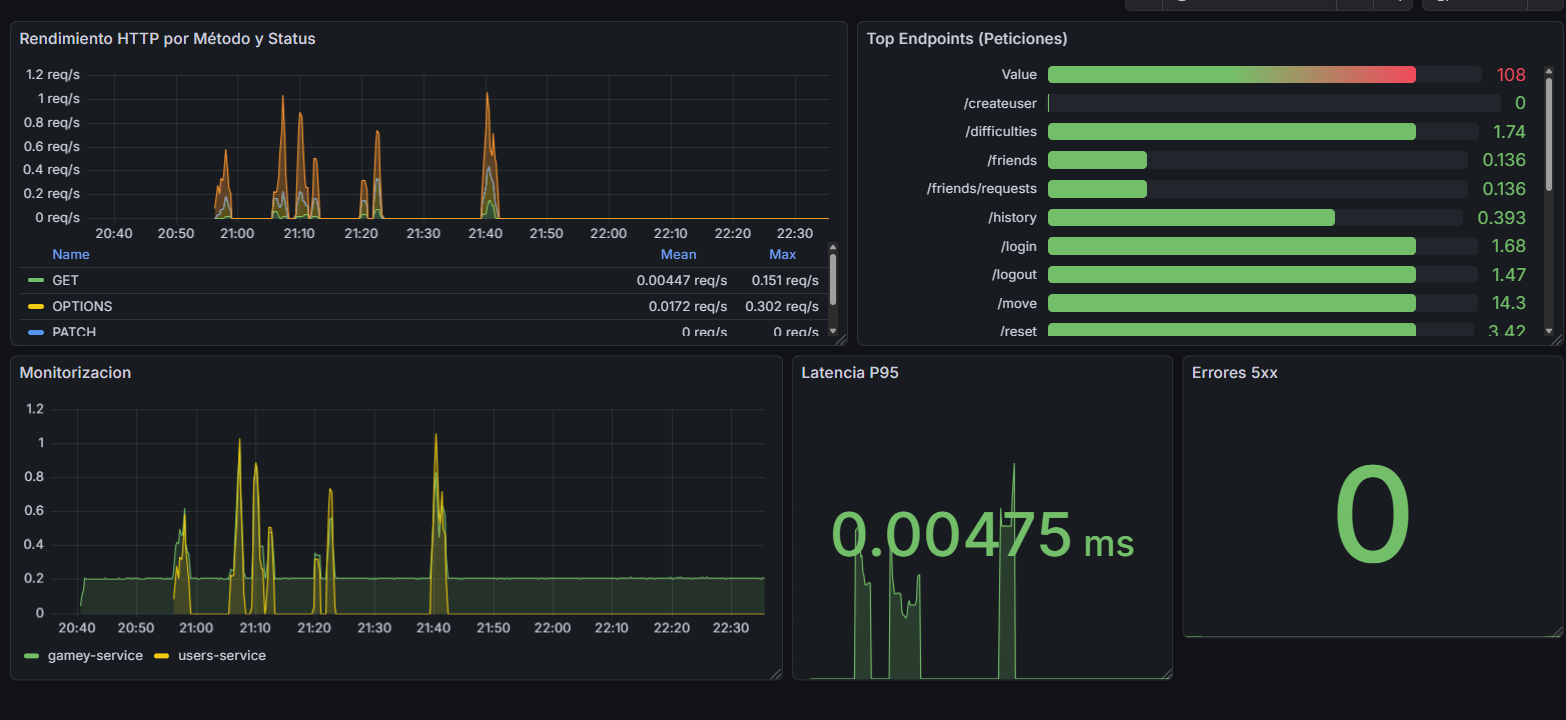 13 grafana